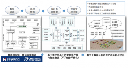 云智匯與三諾數字達成戰略合作，共建智慧聲谷產業基地